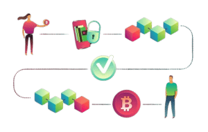 Bitcoin Block und seine Bedeutung für das Netzwerk