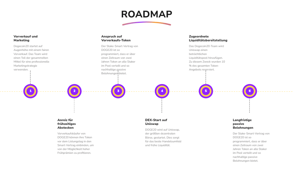 Dogecoin20 Roadmap
