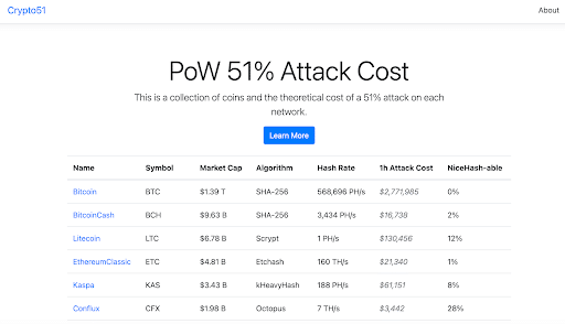 51% Attack Cost Website Screenshot