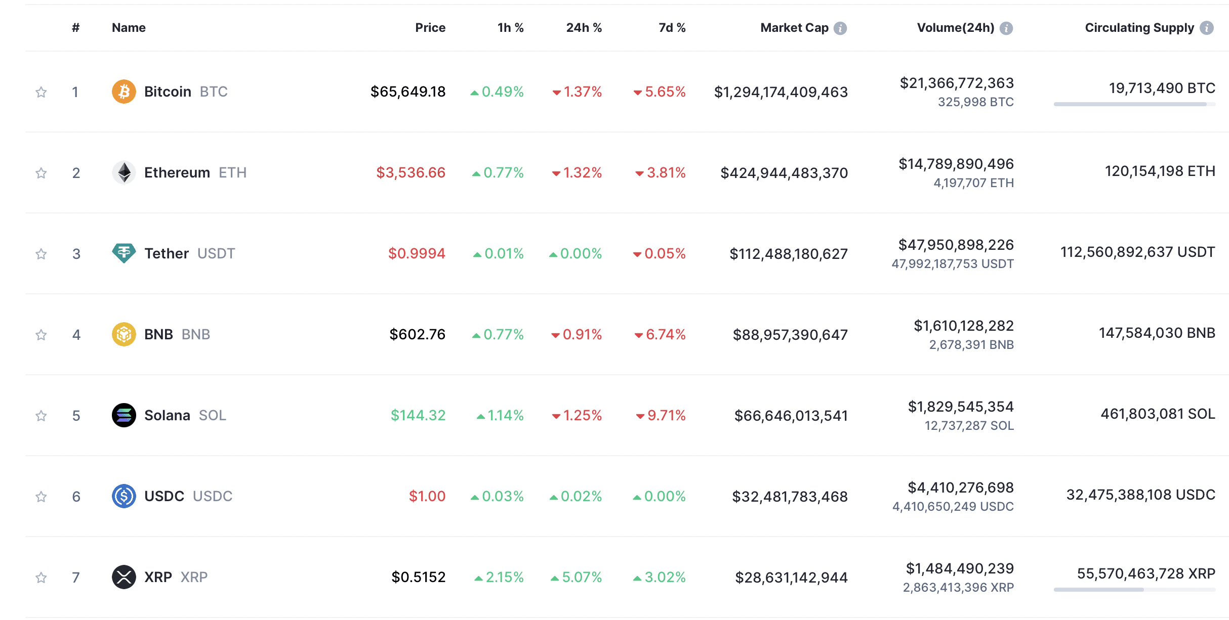 Coinmarketcap