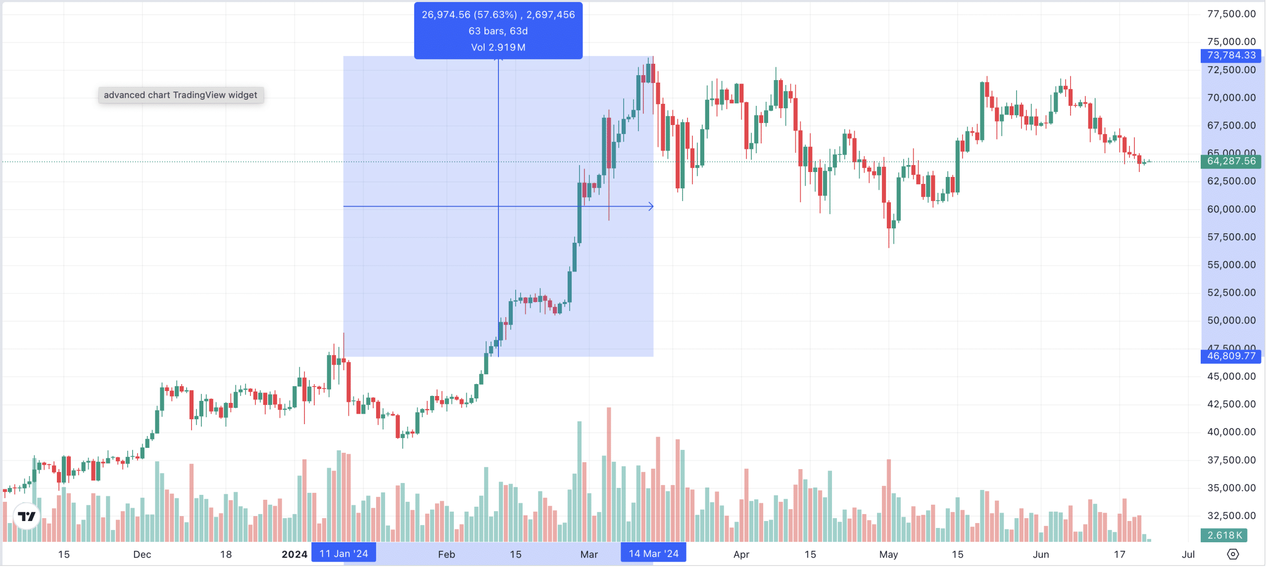 BTC Chart