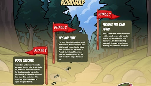 KAI Coin Roadmap