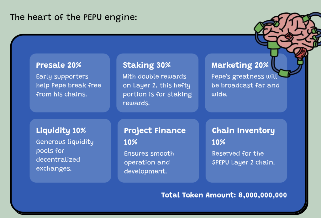 $PEPU Coin Tokenomics