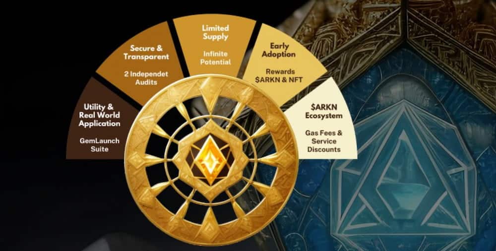 Potential hat Arkenstone ($ARKN)