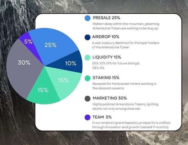 Arkenstone - Tokenomics