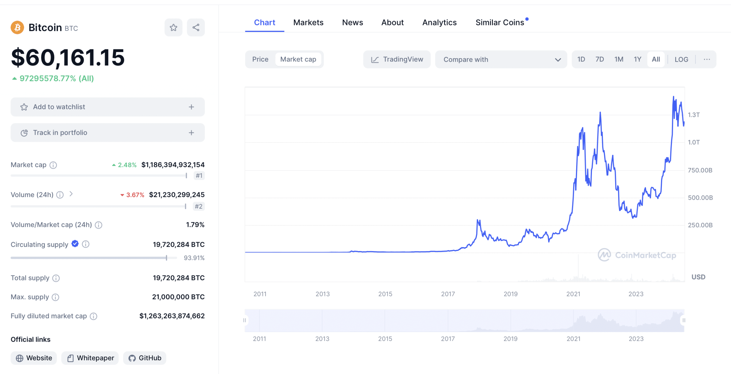 BTC Market Cap