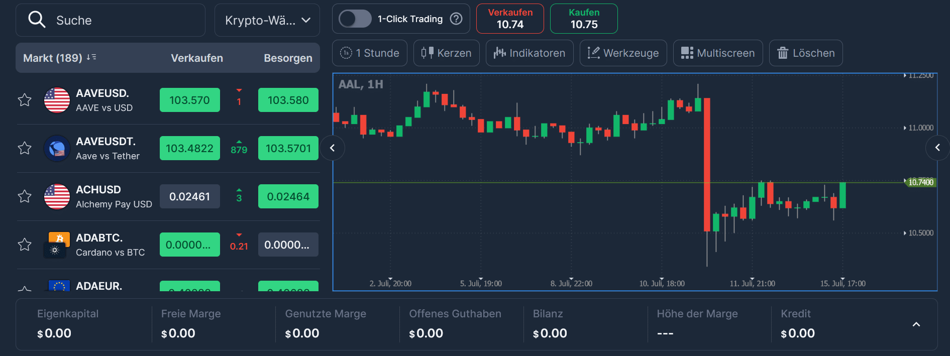 Bitcoin Xcat Handel