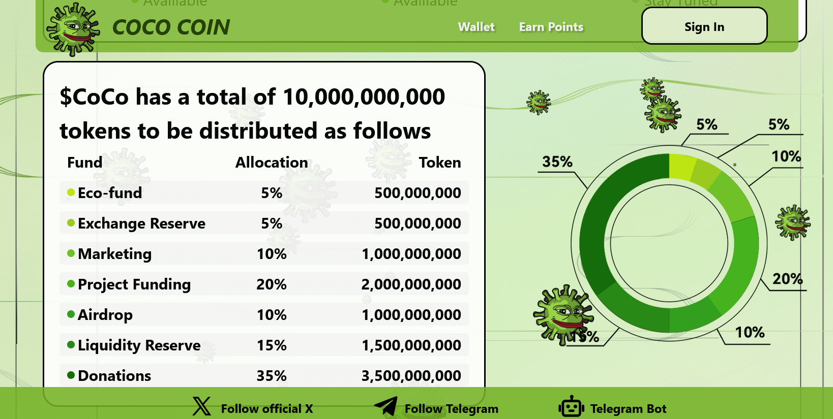 CoCo Coin kaufen