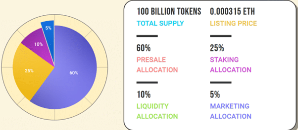 DOGE2014 Tokenomics