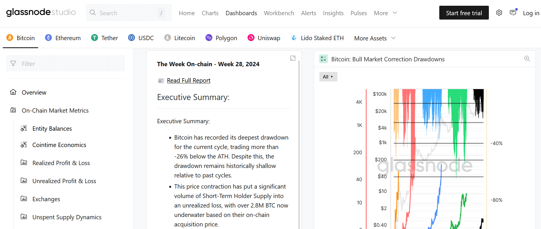 Glassnode