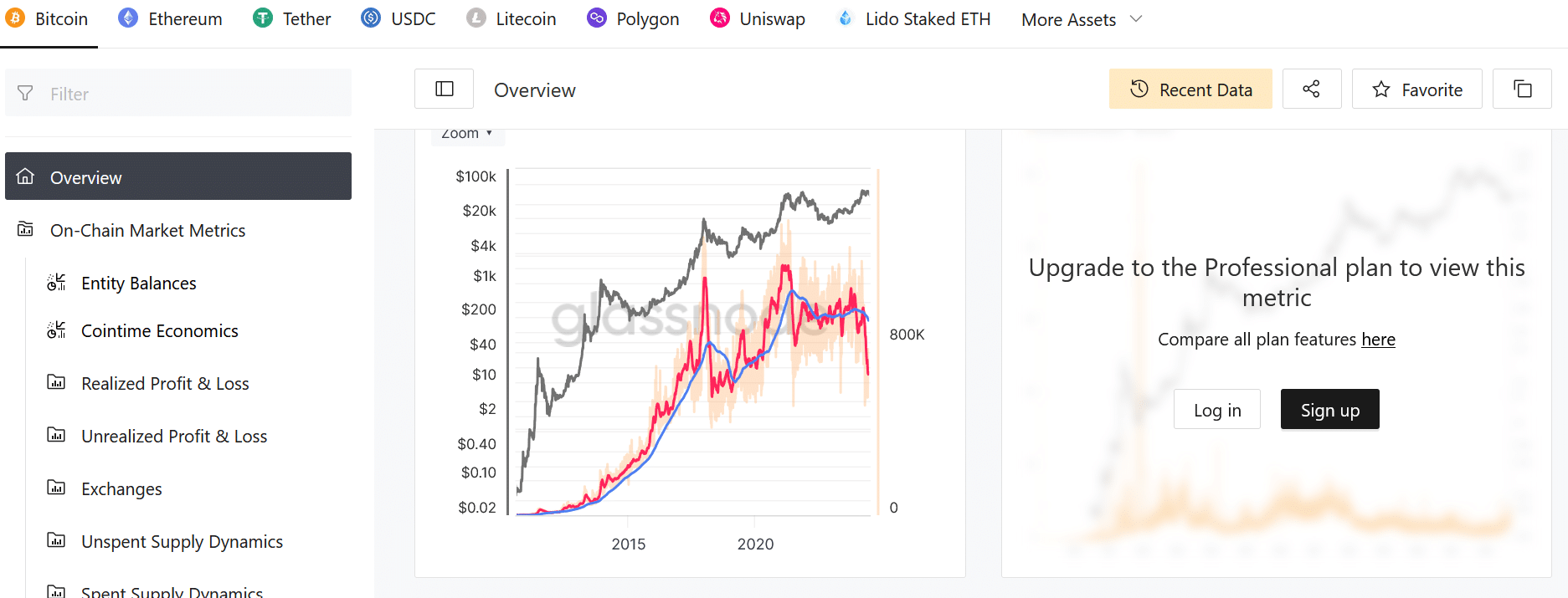 Glassnode Dashboard