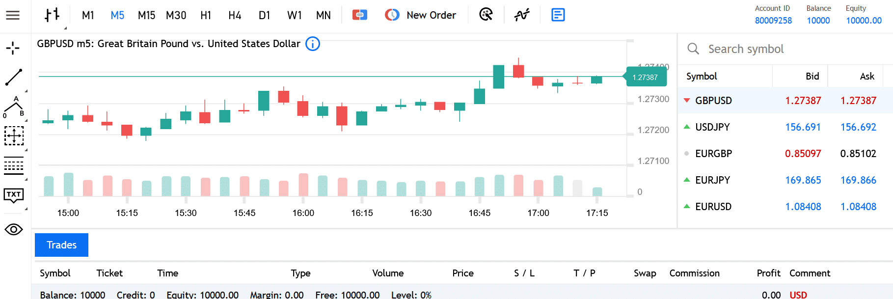 Trade 3V Folex Handel