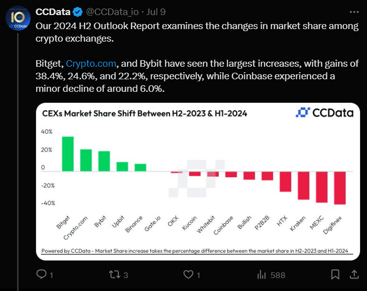 CCData Twitter Screenshot