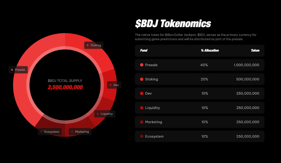 $BDJ Tokenomics