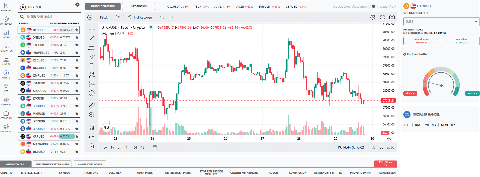 BTC Maximum AI Handel