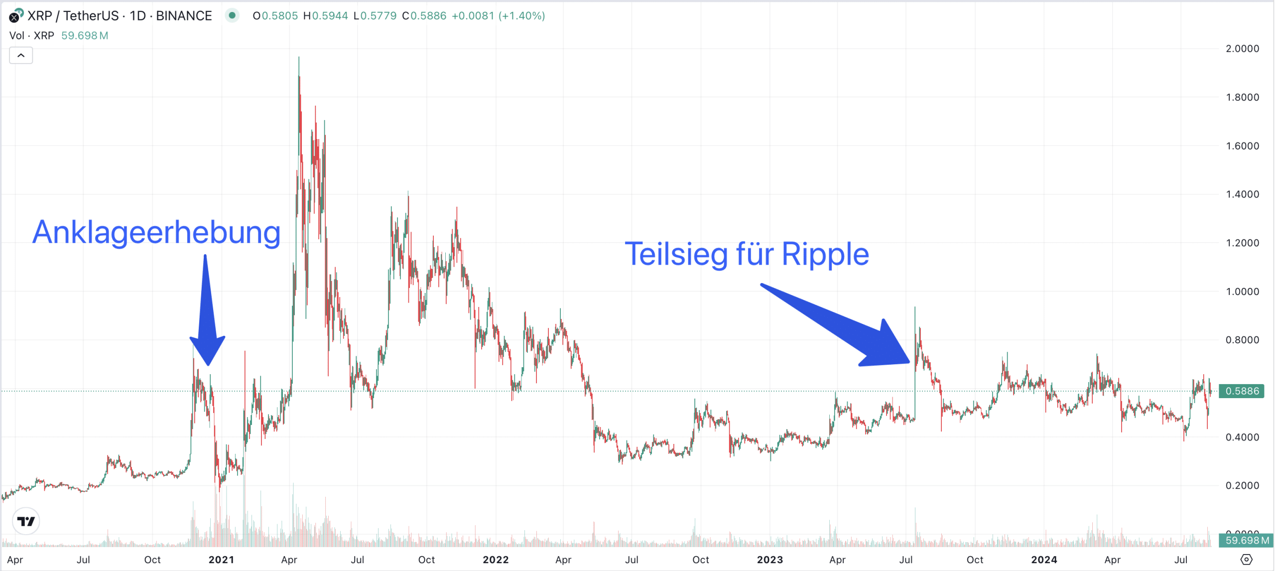 XRP Chart