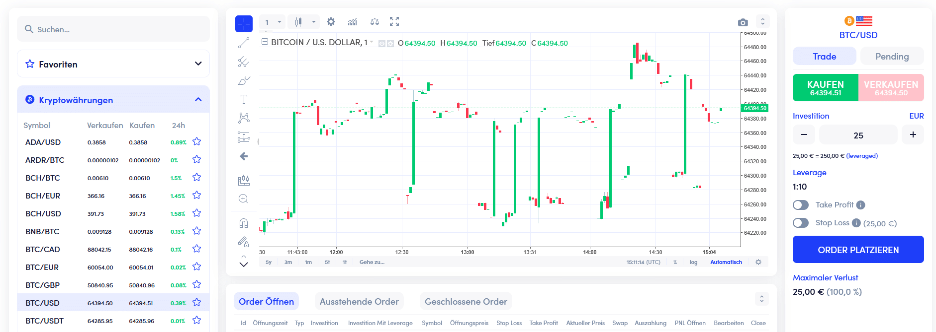 Bitcoin Nova Handel