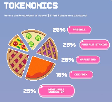 Crypto All-Stars revolutioniert das Staking mit STARS