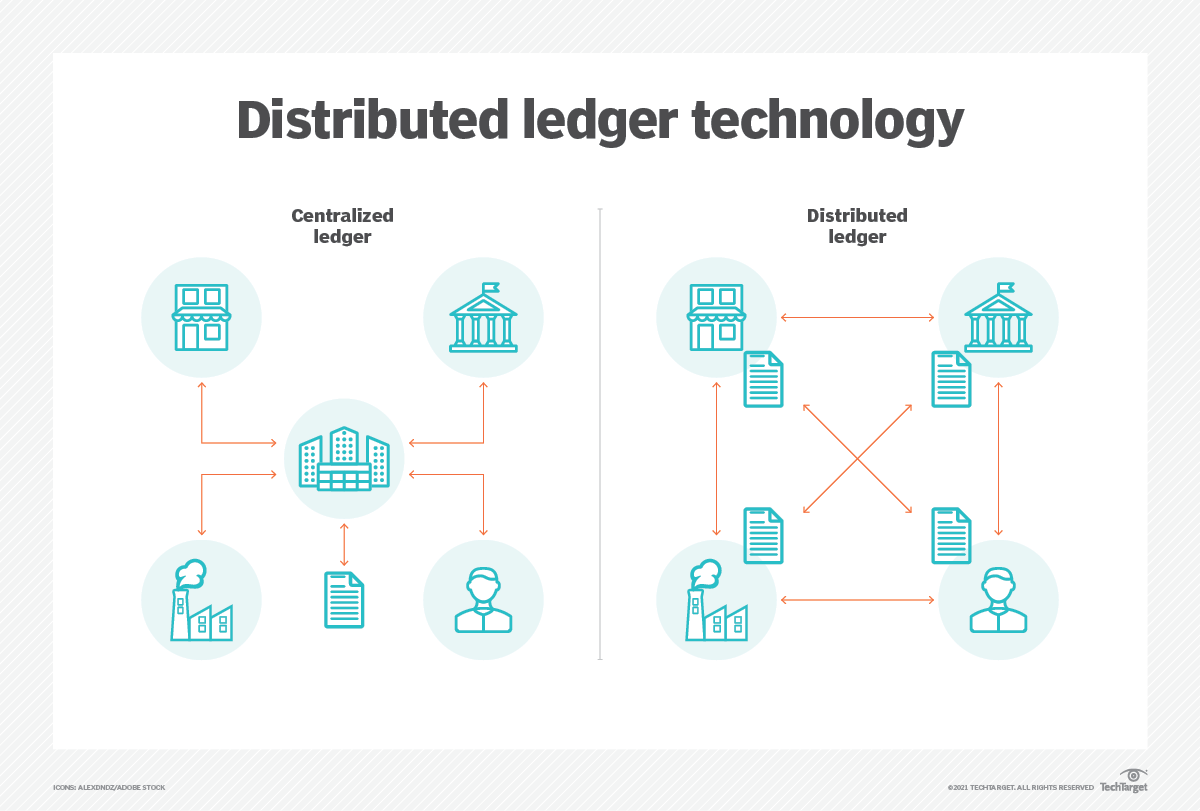 Distributed Ledger