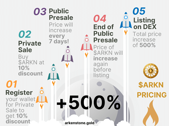 Ende der Launchpads und die Zukunft der Token-Erstellung - Arkenstones innovativer Ansatz