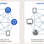 Konsensmechanismus Proof of Stake und proof of Work