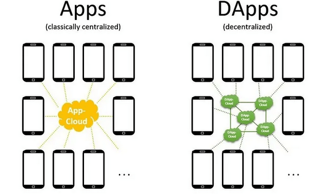 dApps