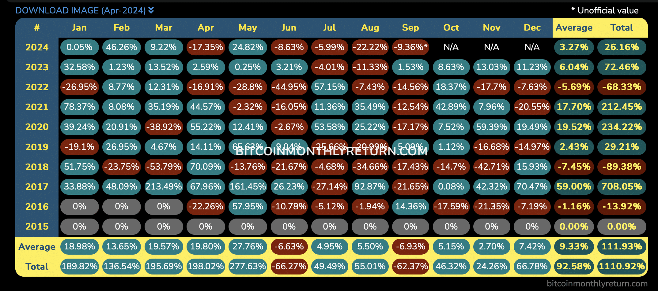 Eth returns