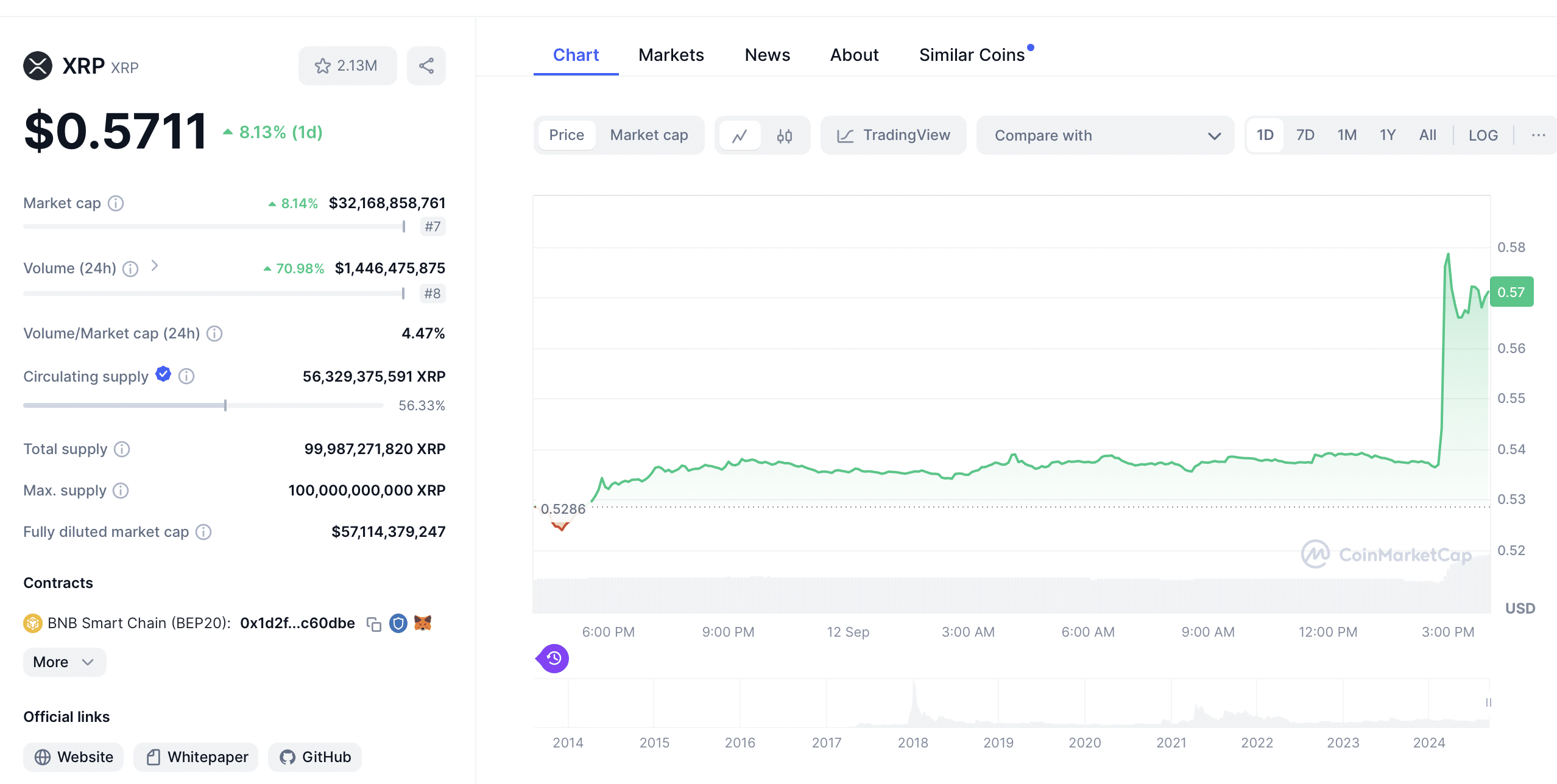 XRP Chart