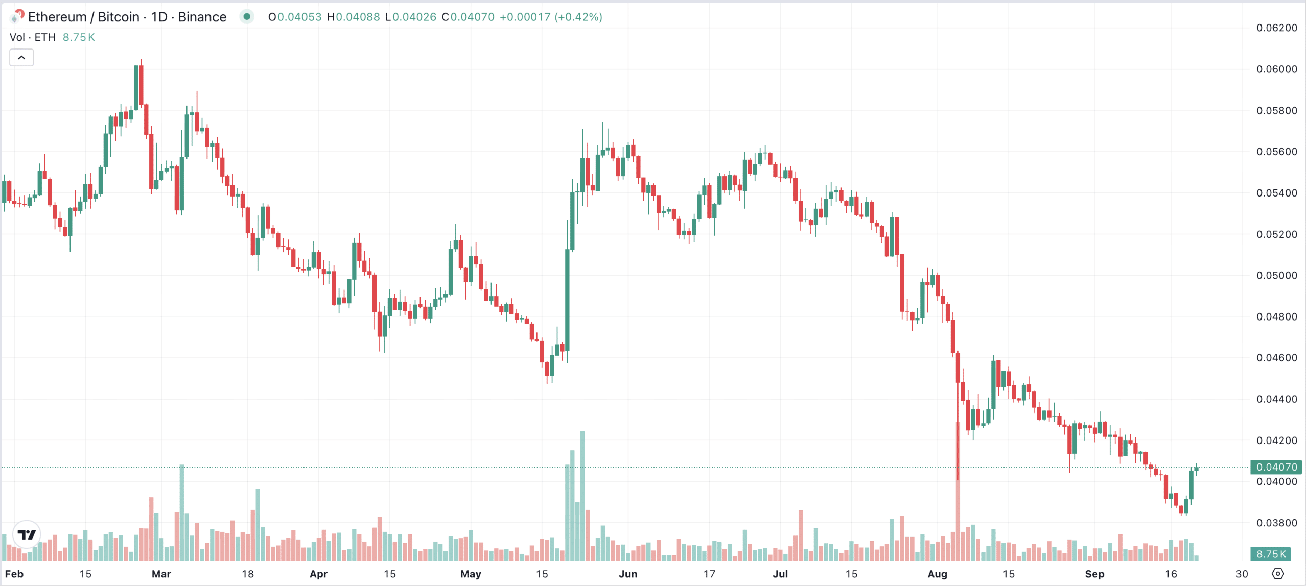 ETHBTC Chart