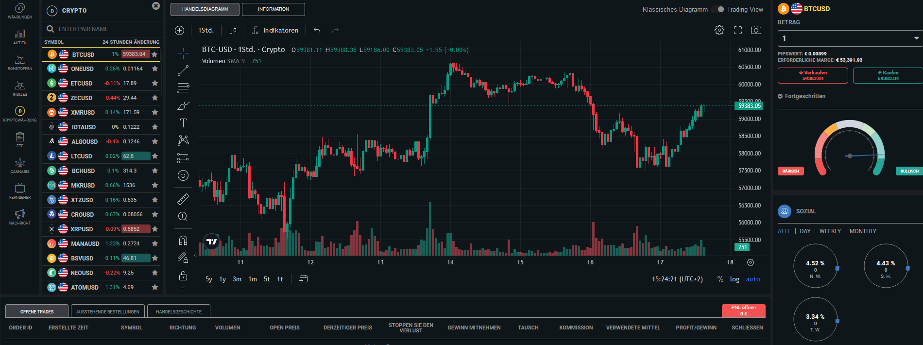 Immediate Nextgen Handel