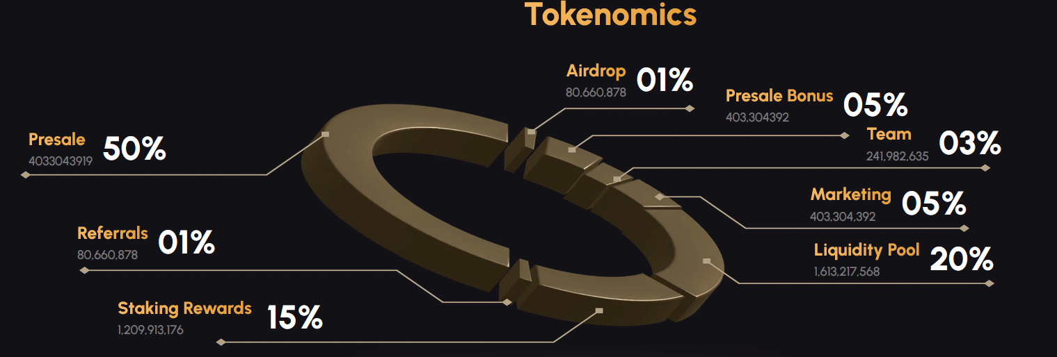 LuckHunter Tokenomics