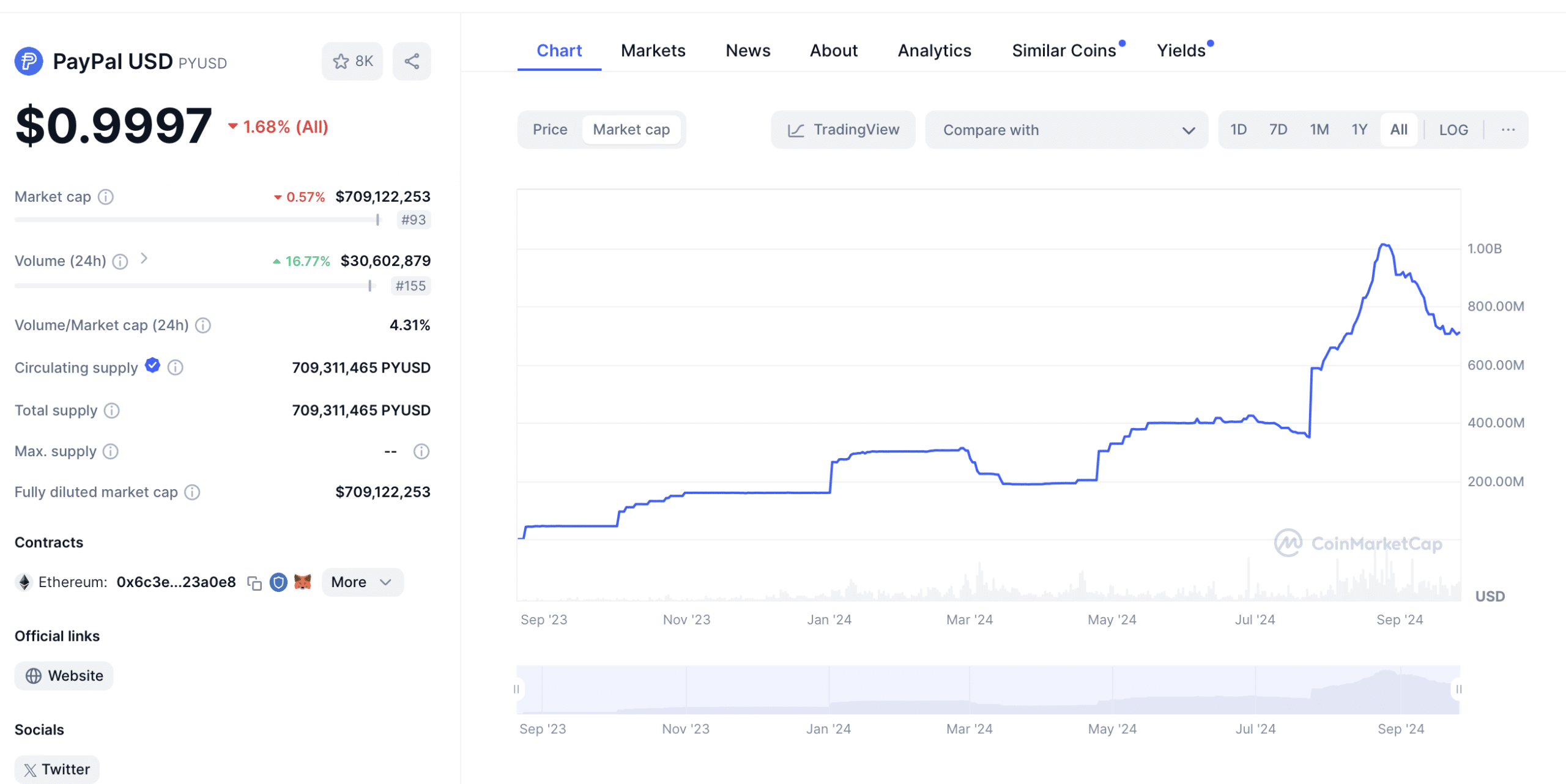 Paypal Stablecoin