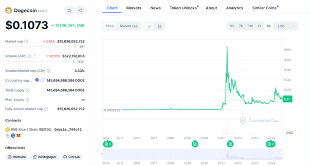 Sichern Sie sich Ihren VIP-Status und nehmen Sie an Doge2014's Massive Free Dogecoin Airdrop teil