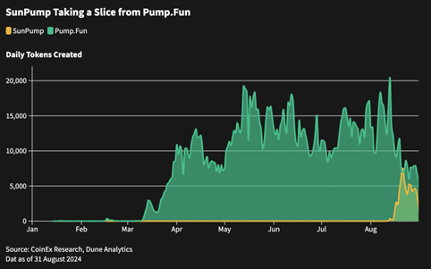 SunPump