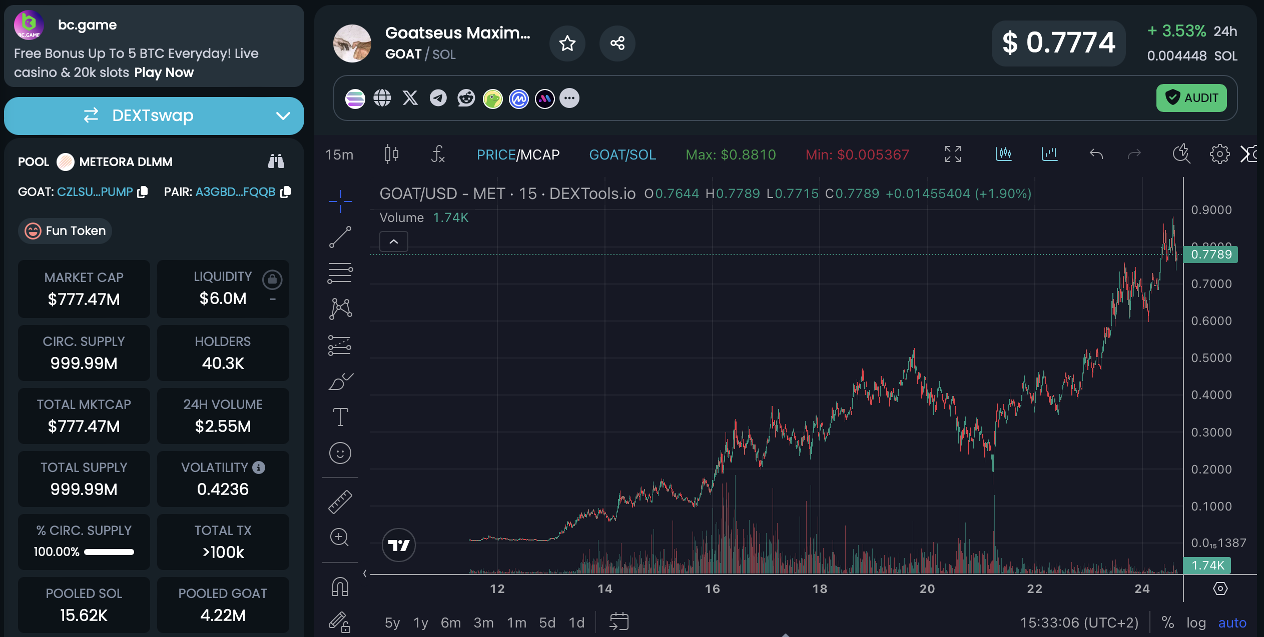 Goat Chart 