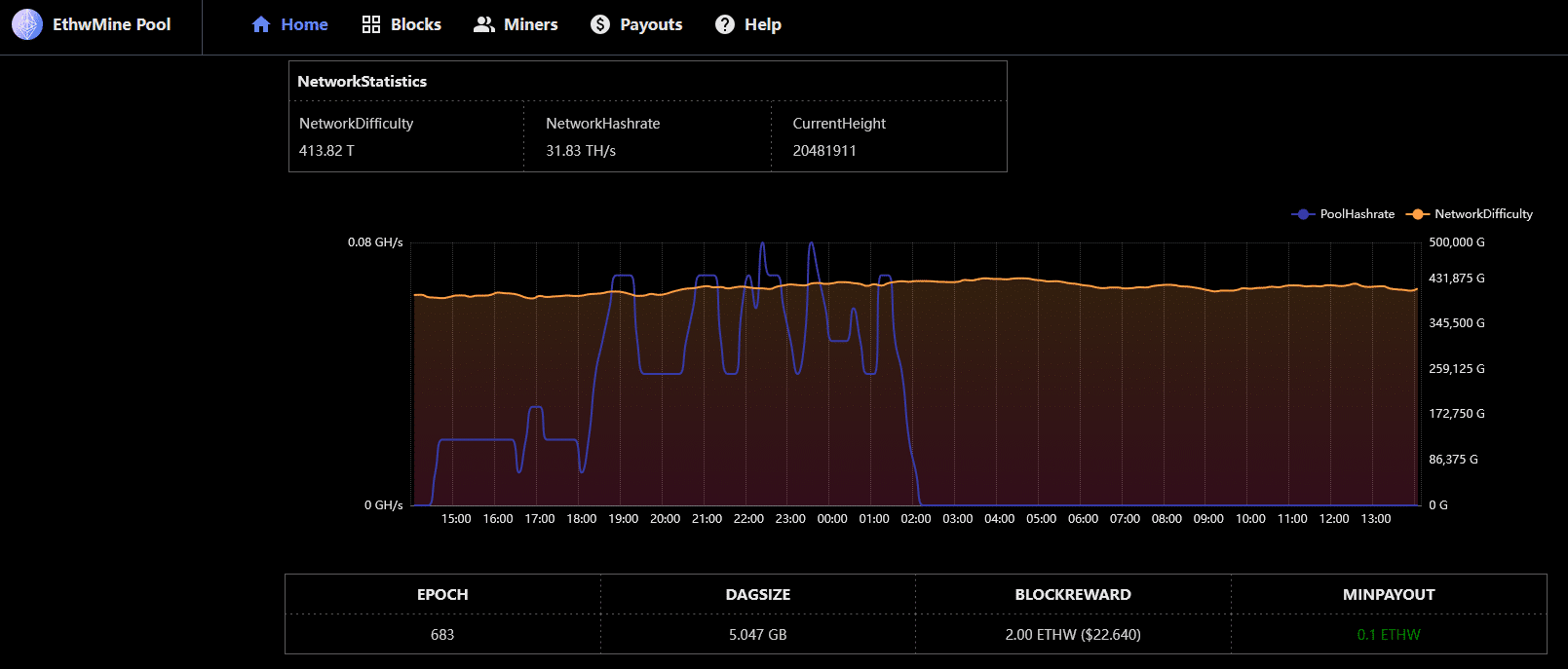 Ethereum - Proof of Work ETHW