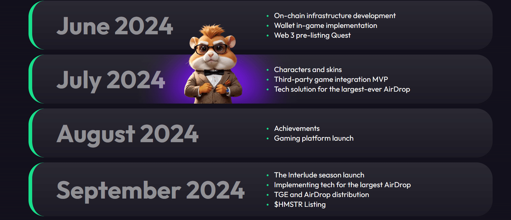 Hamster Kombat Milestones