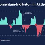 Momentum Indikator