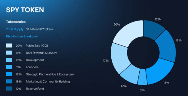 SpacePay accepts crypto transactions