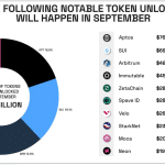 Token Unlocks