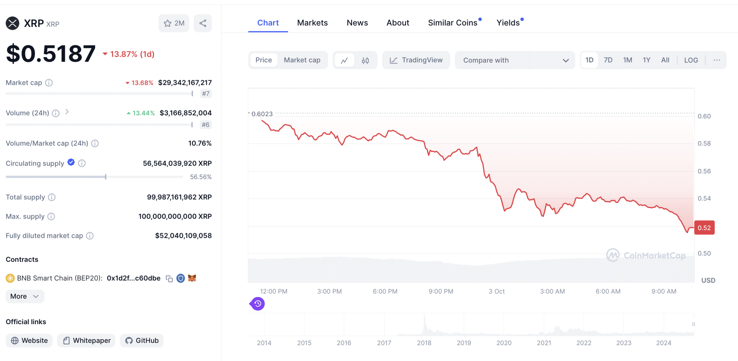 XRP Chart