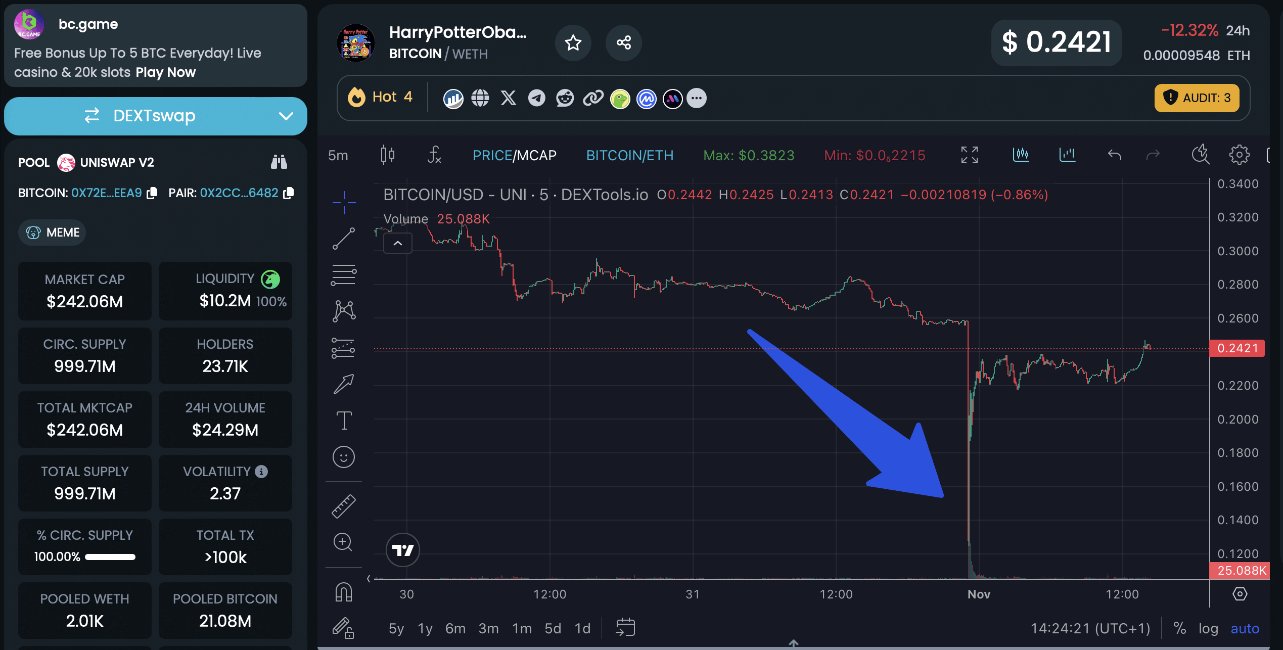 HPOS10i Chart