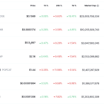 Top Meme Coins