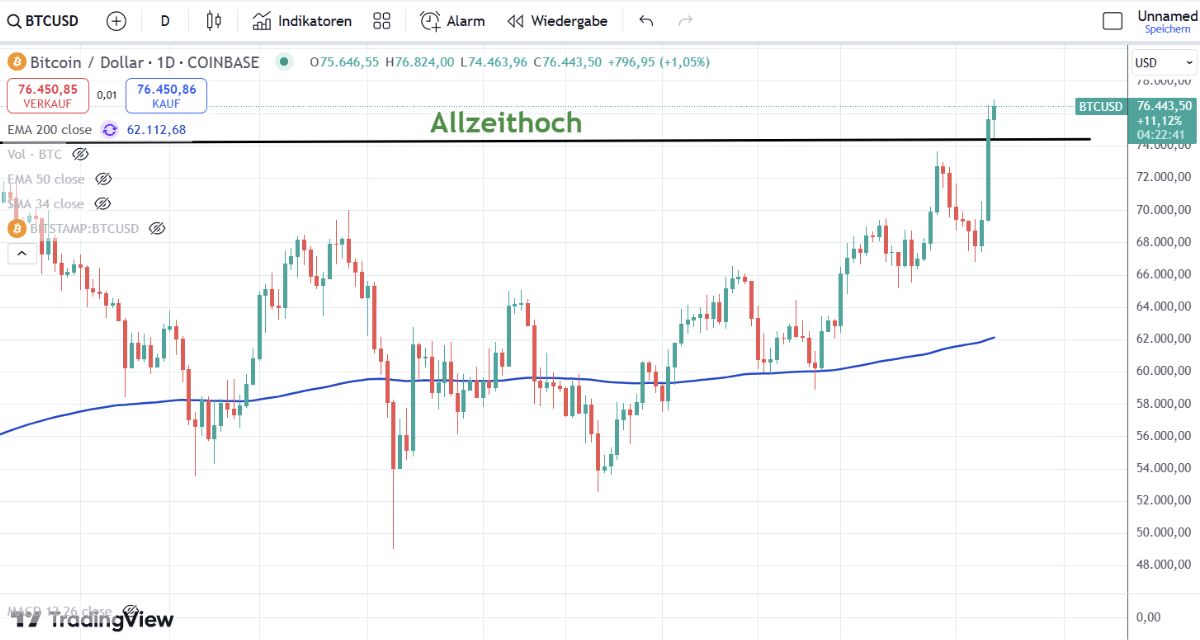 BTC Chart