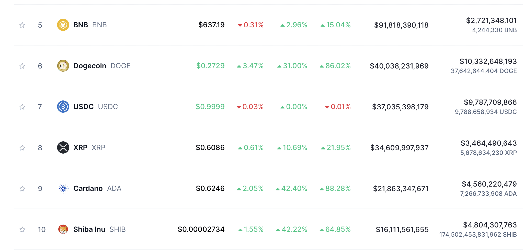 Krypton Ranking