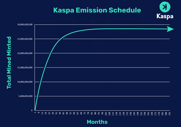 Kaspa Token