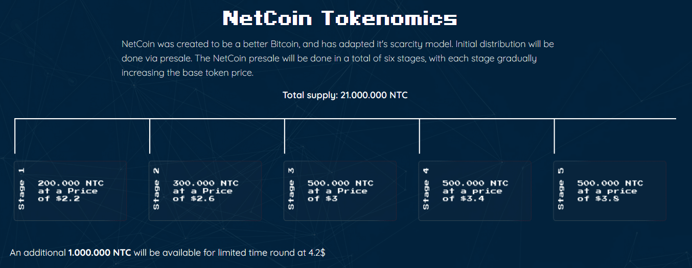 Netcoin Vorverkauf