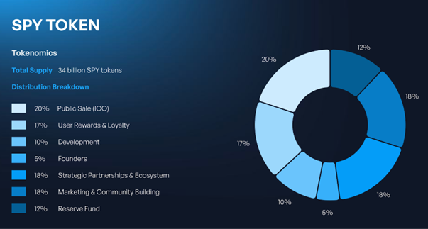 Der beste Altcoin, den man im Auge behalten sollte - Wie SpacePay Kryptozahlungen Wirklichkeit werden lässt