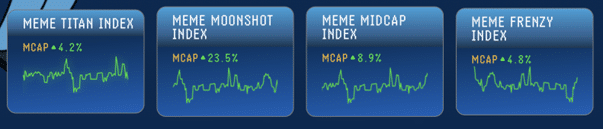 Warum Meme Index den nächsten Meme Coin Pump auslösen könnte