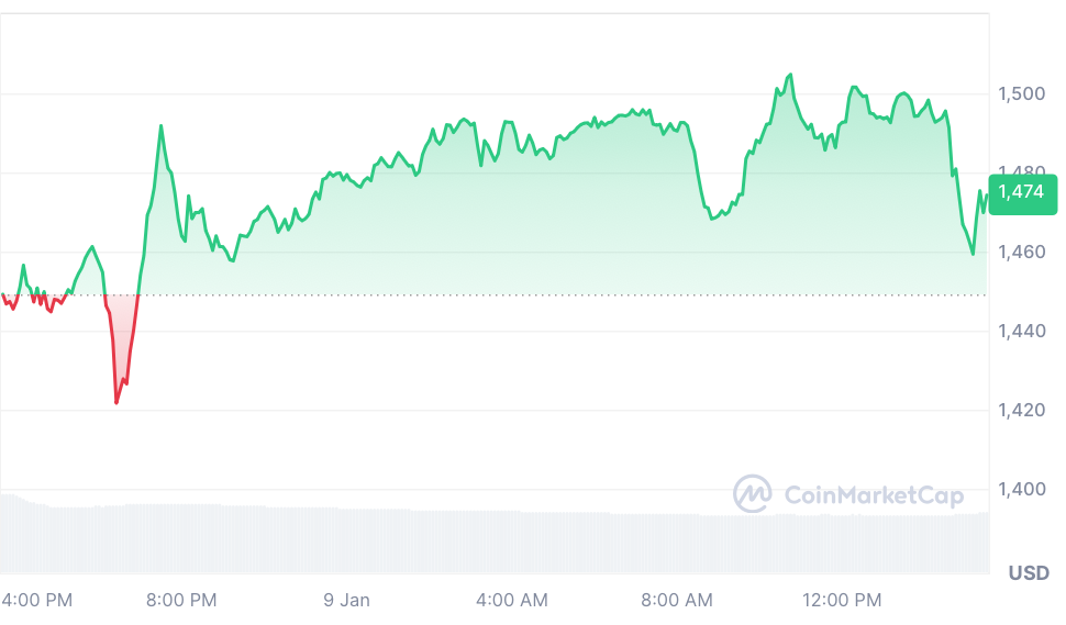 Méga vente du XRP et du Cardano de Ripple – les crypto-baleines sortent ! L’effondrement commence-t-il maintenant ? - La Crypto Monnaie